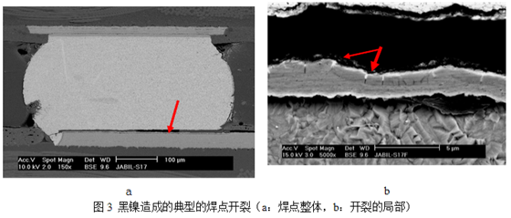 當這種焊墊進行高溫焊接時，作為可焊性保護層的金會迅速溶解到錫膏中去，而已經(jīng)被腐蝕氧化的鎳則無法與熔融的錫形成共化物(IMC)，導致焊點可靠性嚴重下降，只要稍微受外力影響即發(fā)生開裂-深圳宏力捷