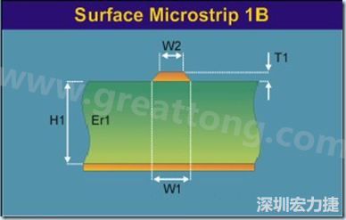 微帶線是一根帶狀導線，指只有一邊存在參考平面的傳輸線，頂部和側邊都曝置于空氣中（也可上敷涂覆層），位于絕緣常數 Er 線路板的表面之上，以電源或接地層為參考。