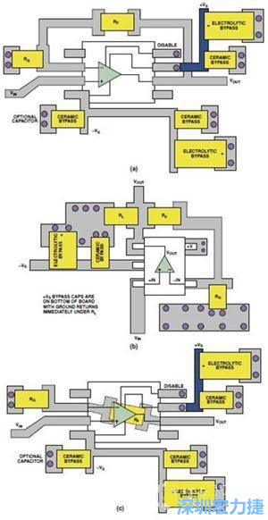 圖9. 同一運算放大器電路的布線區別。(a)SOIC封裝，(b)SOT-23封裝，(c)在PCB下面采用RF的SOIC封裝