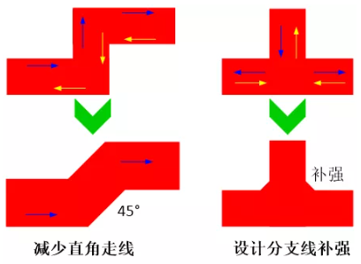 由于布線的彎角、分支太多造成傳輸線上阻抗不匹配，可以通過減少線路上的彎角及分支線或者避免直角走線及分支線補(bǔ)強(qiáng)來進(jìn)行改善。